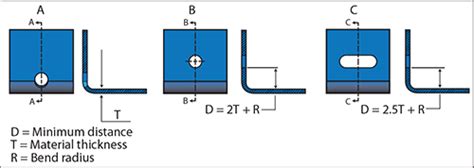 iso standards for sheet metal|sheet metal forming design guidelines.